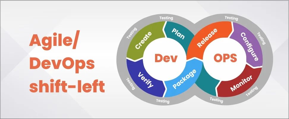 Agile_DevOps shift_left