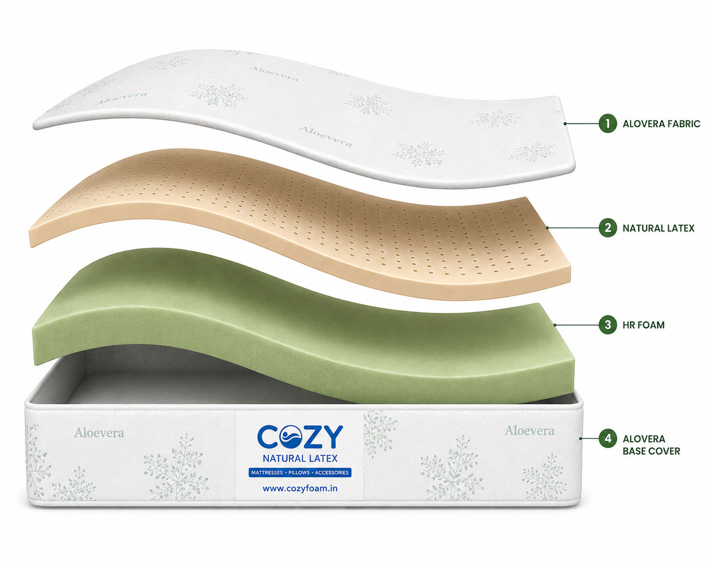 Hybrid Latex Mattress layer diagram