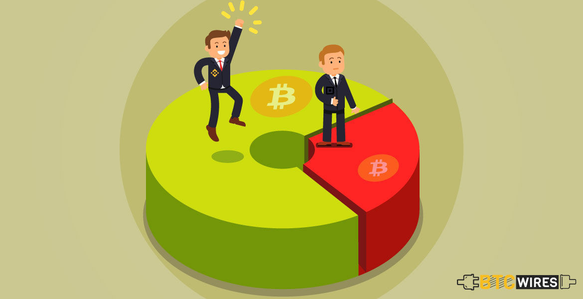 Binance Daily Bitcoin Trading Volume is More Than Square’s Yearly Figure