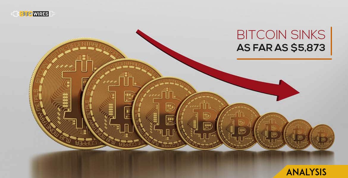 Bitcoin Falls Below $6000