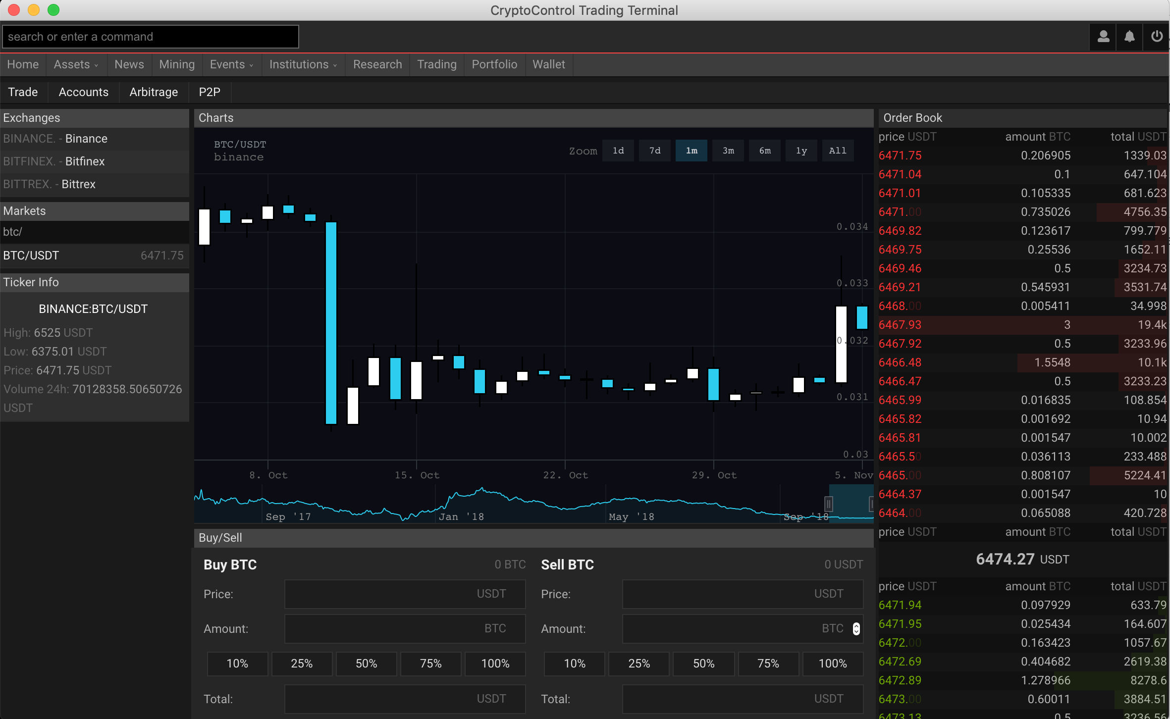 Bitcoin to Take a Decision Where to Go – BTC Price Analysis