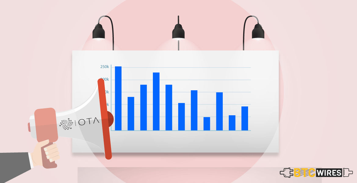 Can You Break IOTA’s Troika Algorithm? Prize Bounty of USD 230k Awaits!