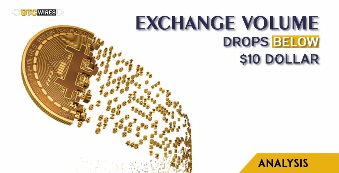 Cryptocurrency Volume Dips to a Two-Month Low