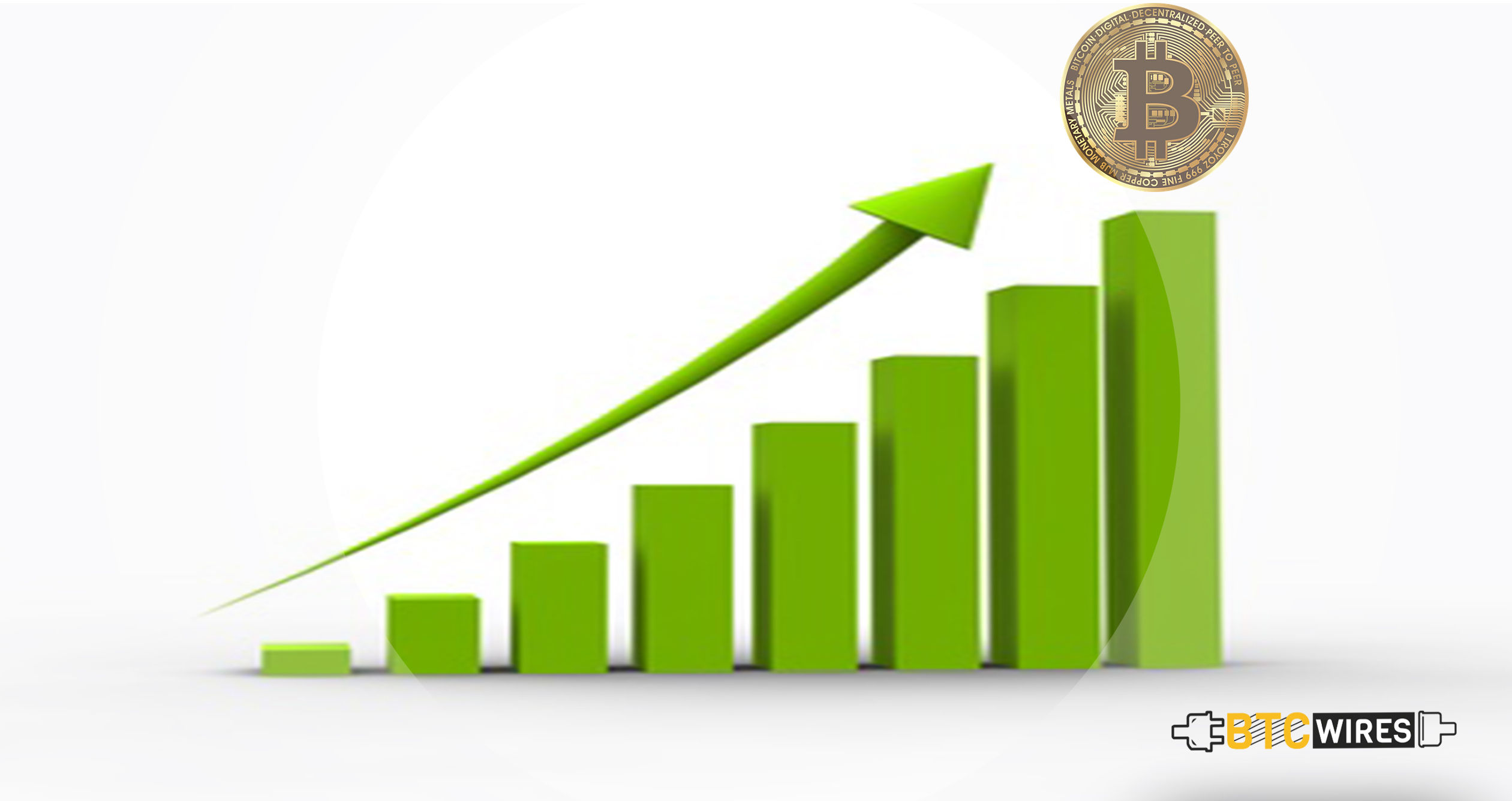 Daily Bitcoin Price Gains 3.2%