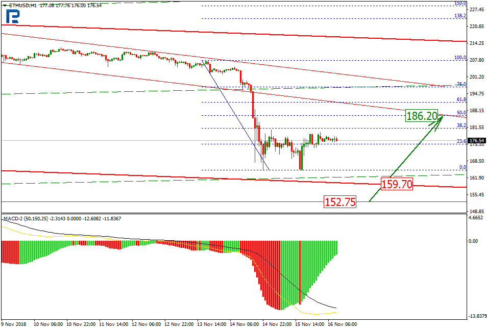 Ether under Negative Events Pressure – Ethereum Price Analysis