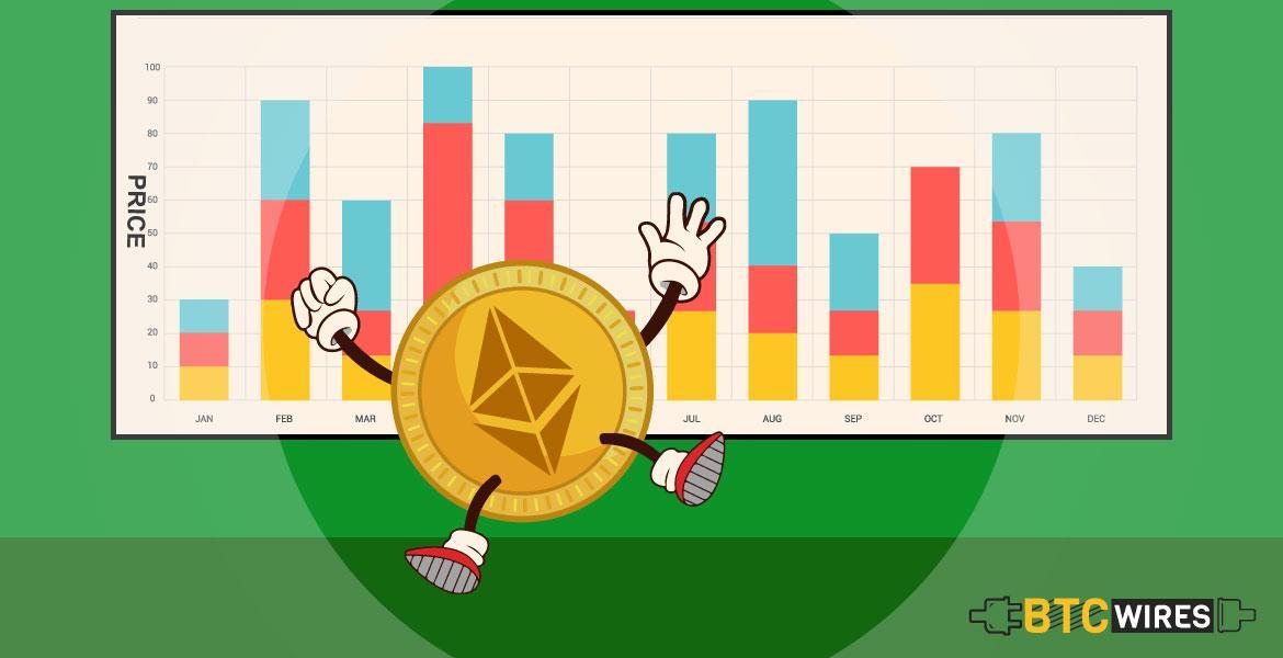Ethereum 2.0 Is Coming To Skyrocket The Ethereum Price