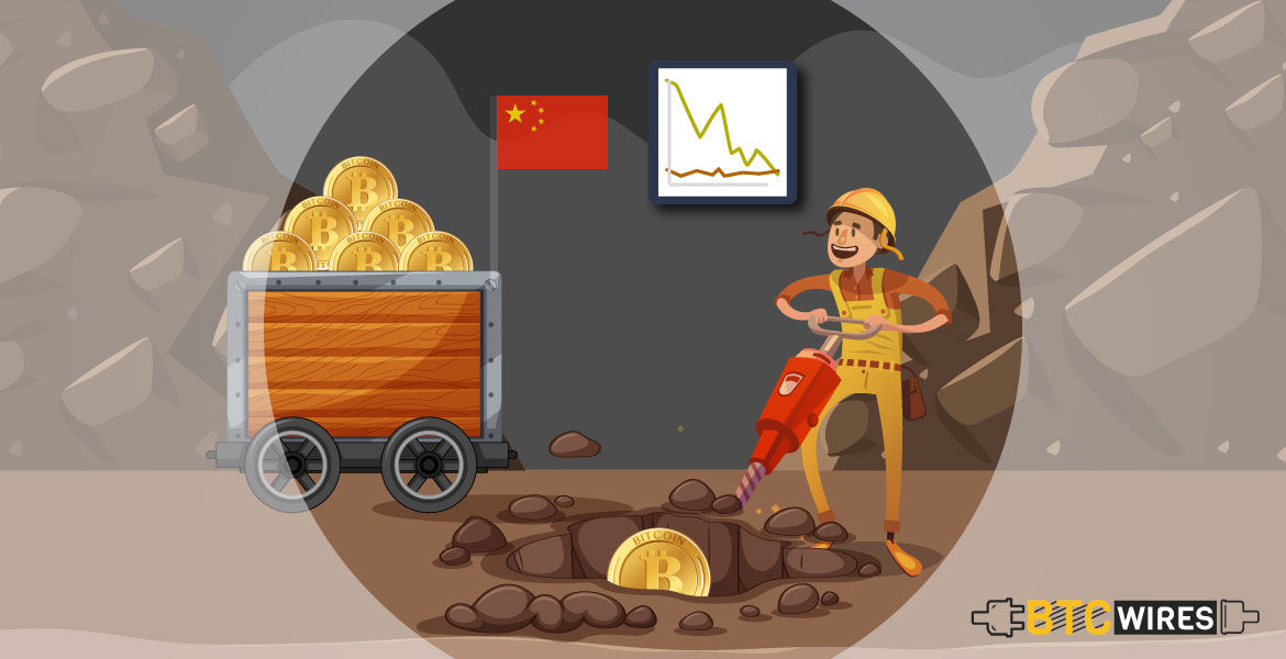 Falling Prices Cause Chinese Miners to Short BTC Markets