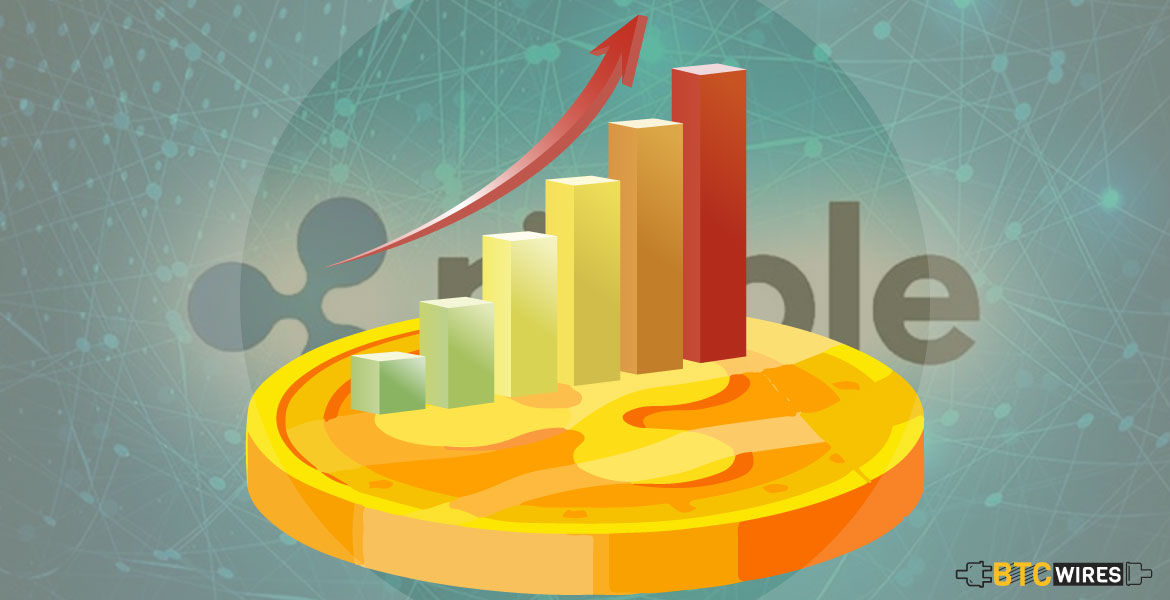 How Is The Price of Ripple Determined?