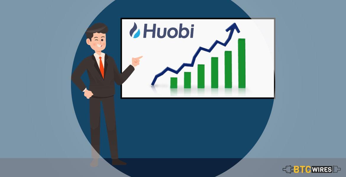 Huobi’s Derivative Market Crosses A New Milestone