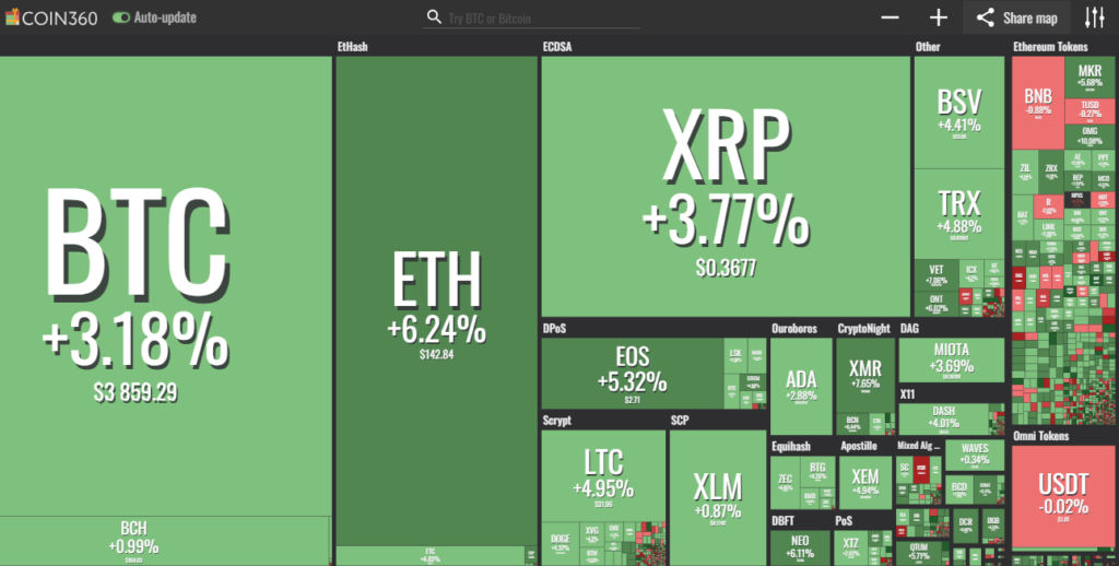 Crypto Gains