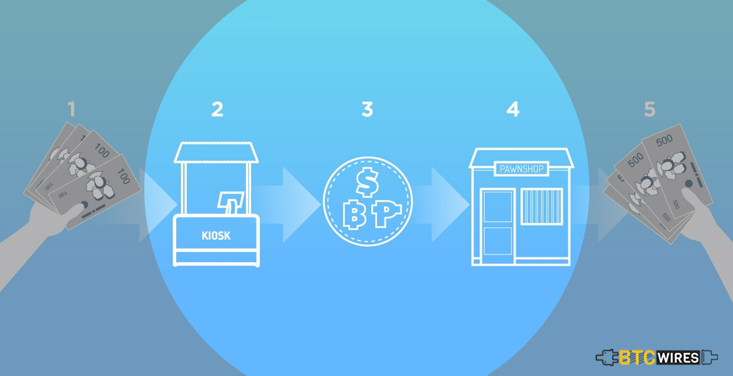 Venezuela Imposes Exorbitant Fees on Bitcoin Remittances