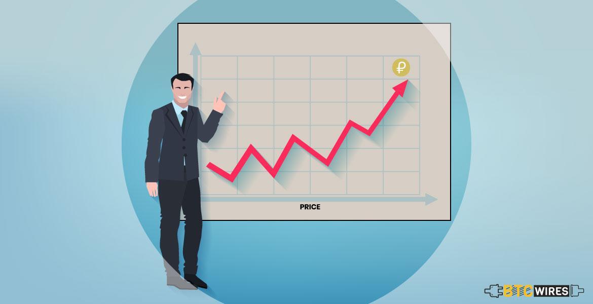What was the Highest Price of Petro (PTR)?
