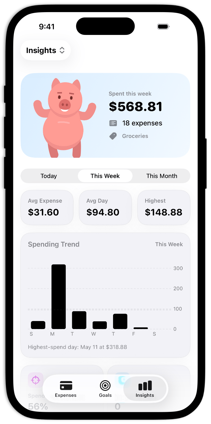 Moneyminder spending insights and budget charts