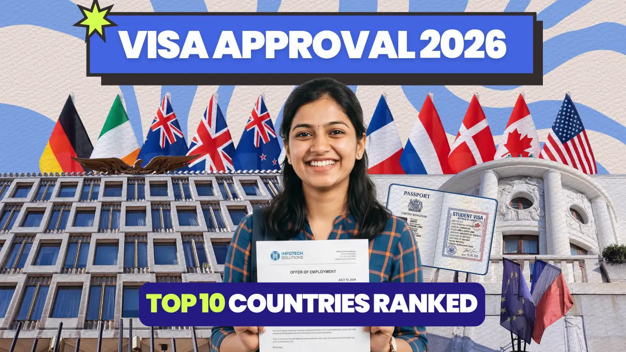 Ranking Countries by Student Visa Acceptance: Top 10 Destinations for Indian Students in 2026