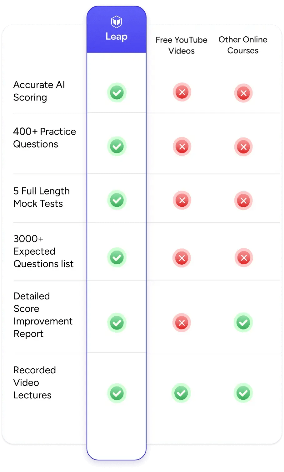 comparison