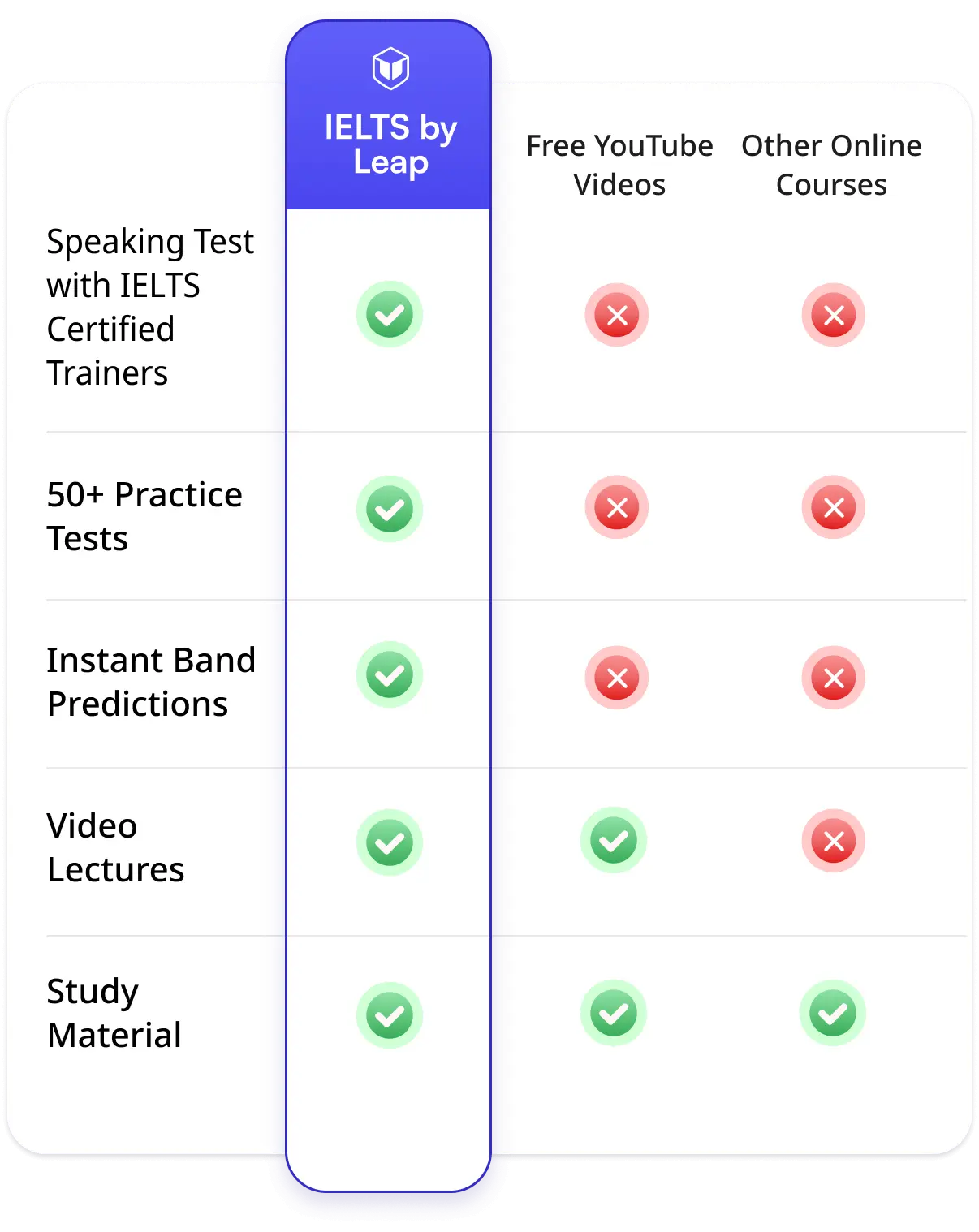 comparison