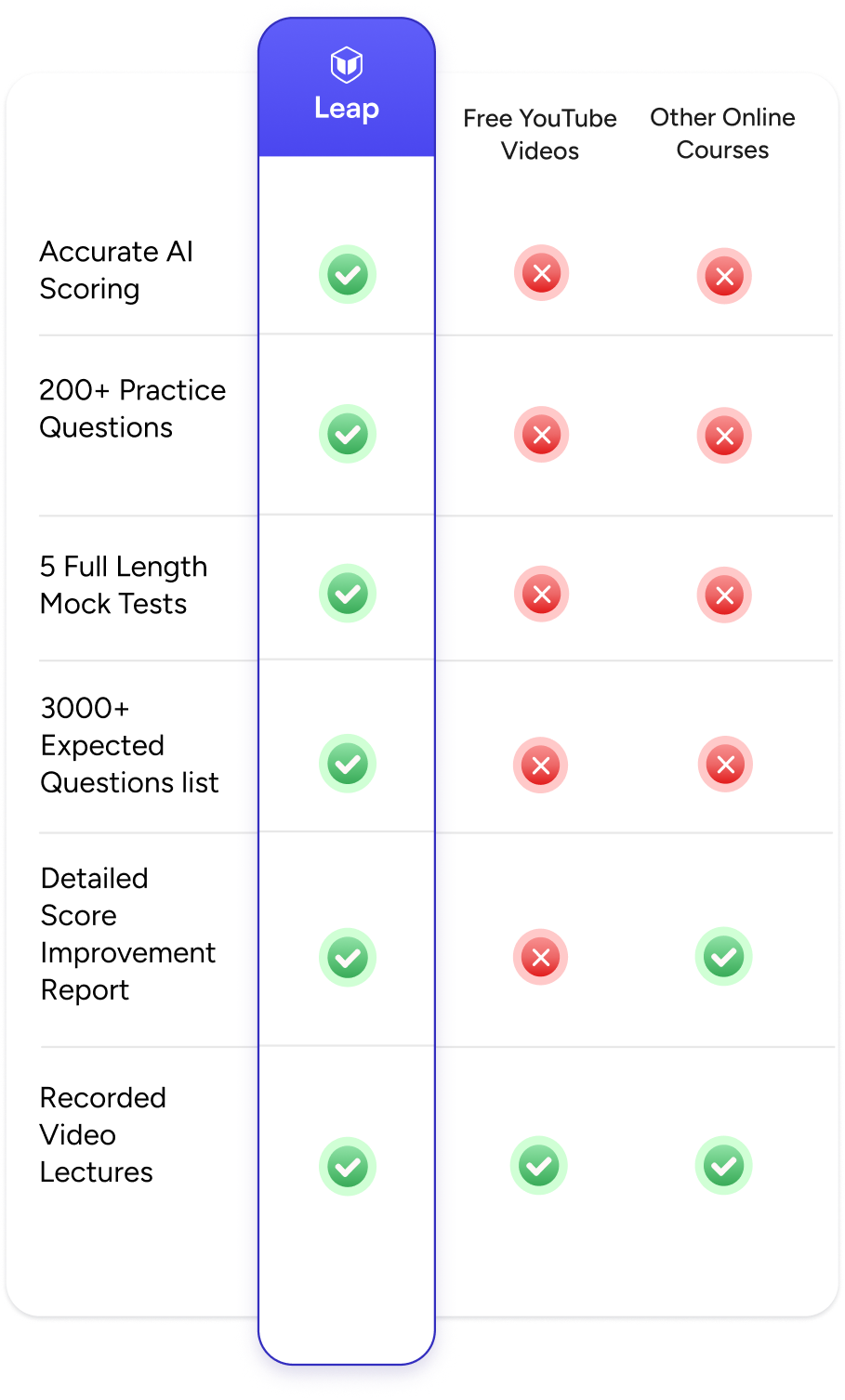 comparison