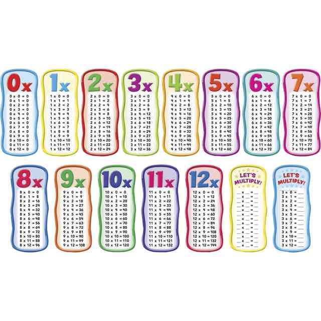 Scholastic Times Table Bulletin Board - Skill Learning: Multiplication - 1 Set Scholastic Times Table Bulletin Board - Skill Learning: Multiplication - 1 Set
