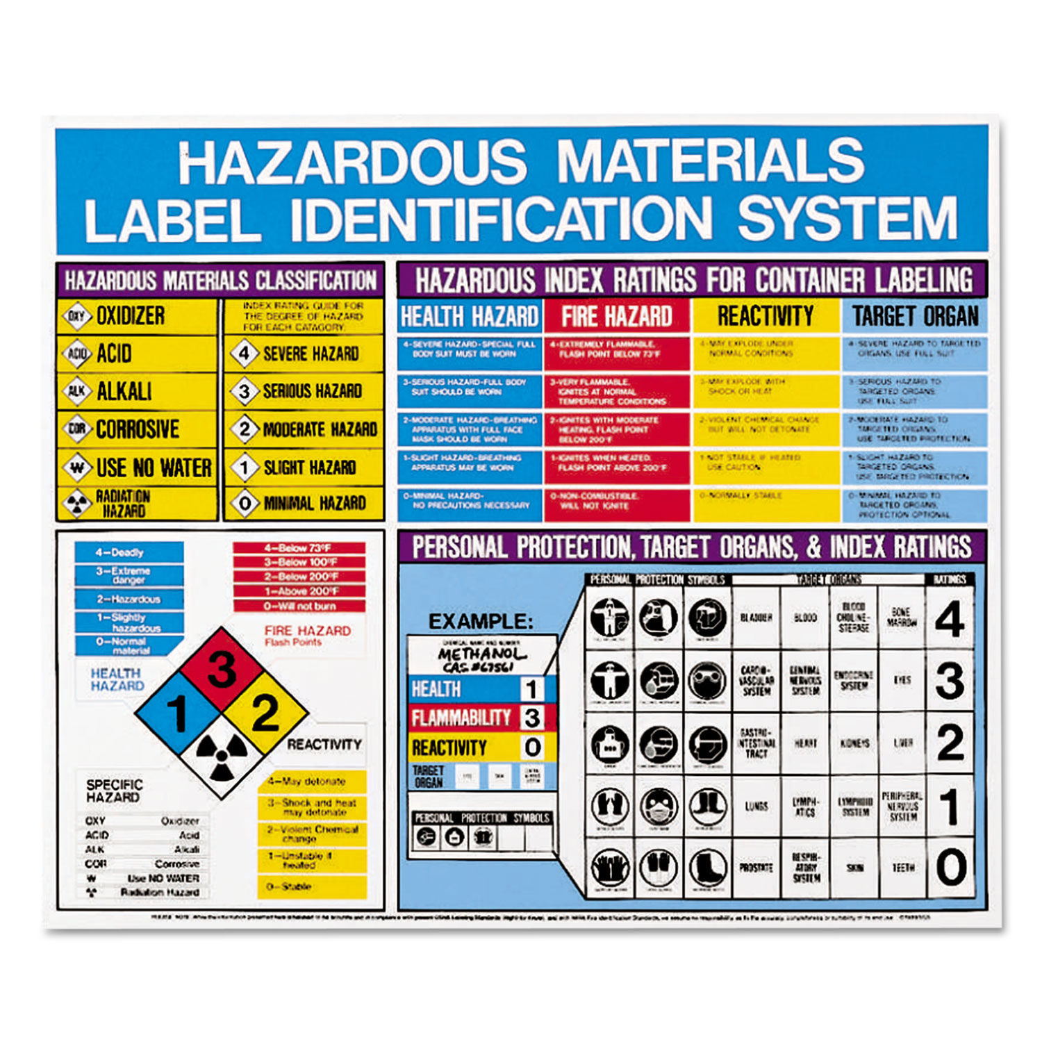 34 Hazardous Materials Label Requirements Labels Database 2020