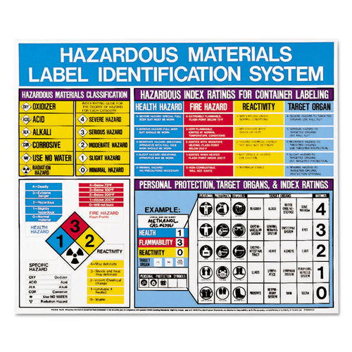 Hazardous Materials Label Identification System Poster by LabelMaster ...