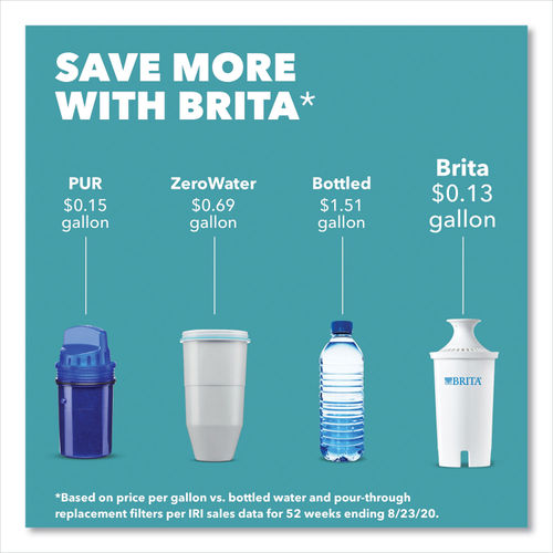 Save on Brita Filters, Water Bottles, and More