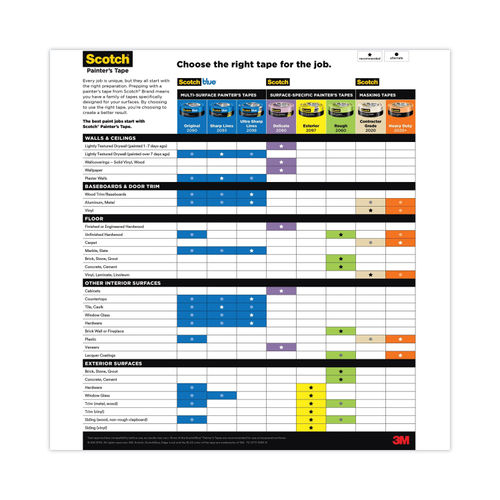 Scotchblue Original Multi-Surface Painter's Tape - MMM209048EVP 