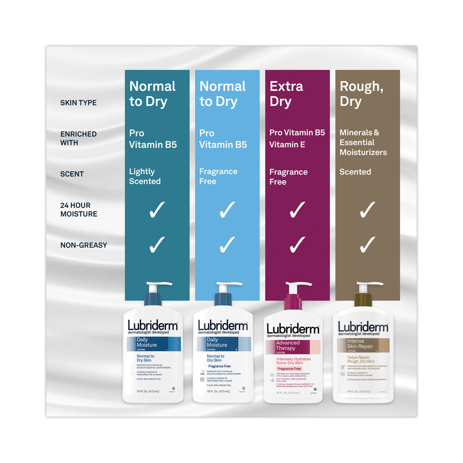 Aquatech Skin Care Premium w Optiphen Body Lotion for All Skin