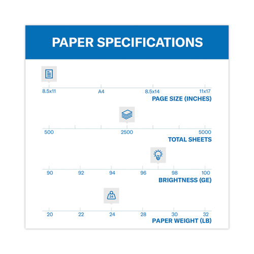   Basics Multipurpose Copy Printer Paper, 8.5-x-11-inch,  24lb, 3 Ream (1,500 Sheets), 97 Bright, White