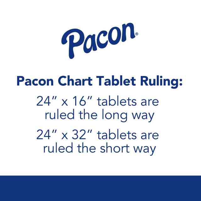 Chart Tablets, Presentation Format (1.5 Chart Tablets, Presentation Format (1.5