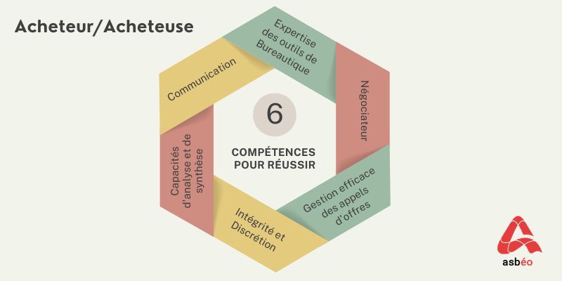 Compétences du métier Compétences du métier