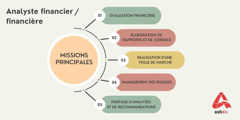 Compétences du métier Compétences du métier