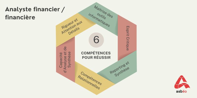 Compétences du métier