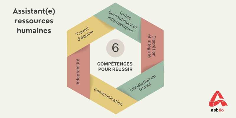 Compétences du métier