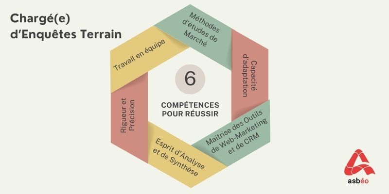 Compétences du métier