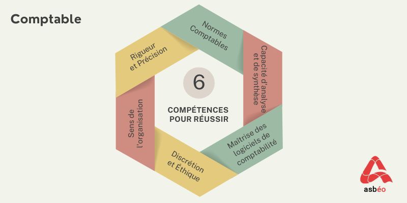 Compétences du métier