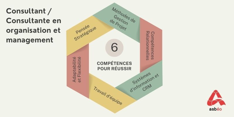 Compétences du métier