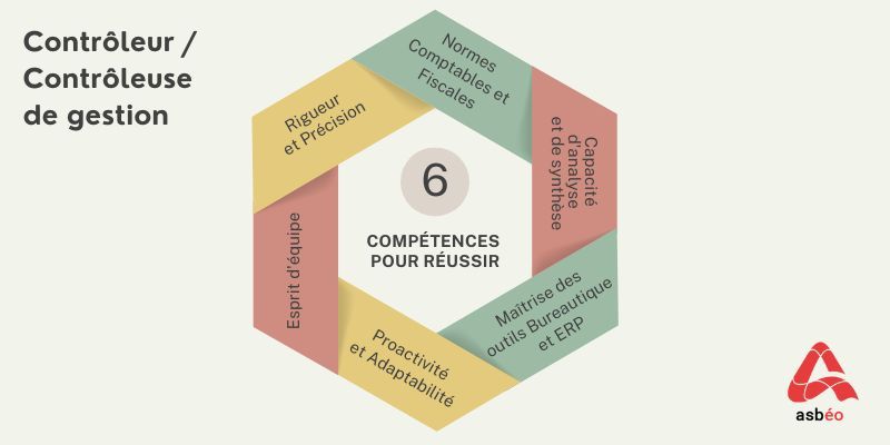 Compétences du métier