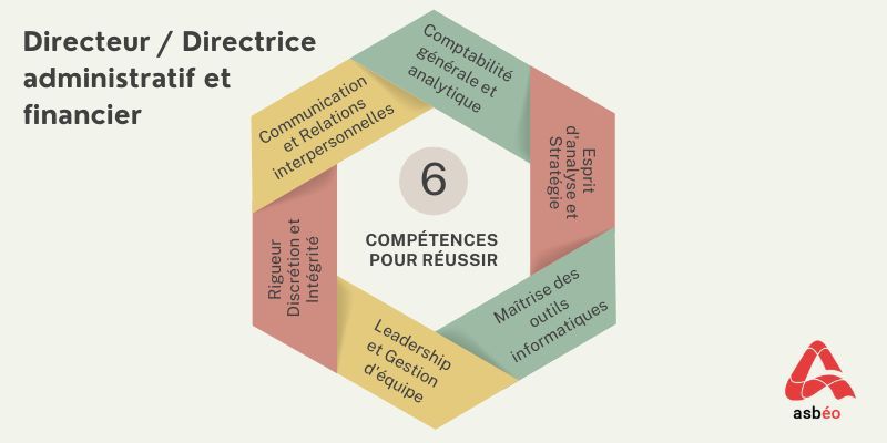 Compétences du métier