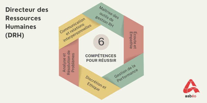 Compétences du métier