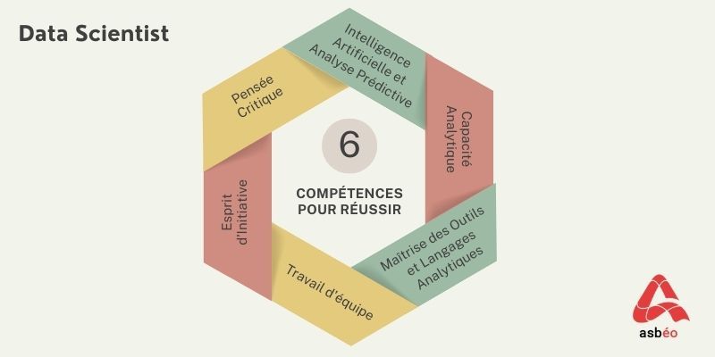 Compétences du métier