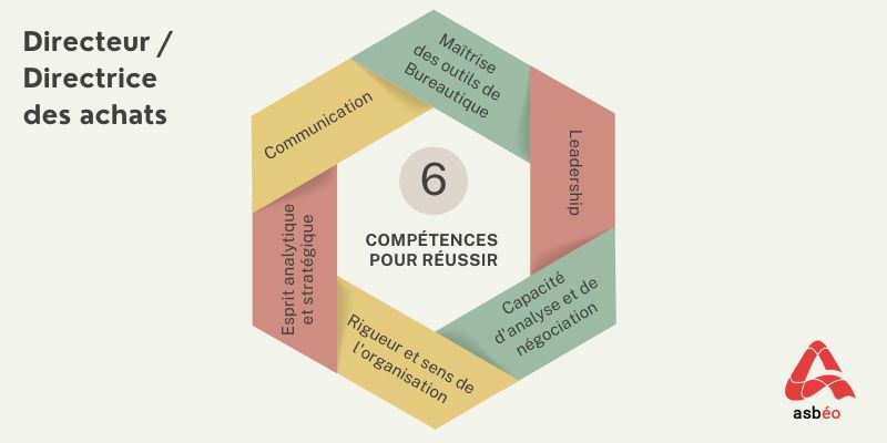 Compétences du métier