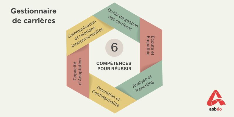 Compétences du métier