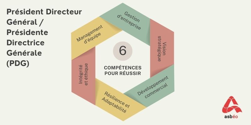 Compétences du métier