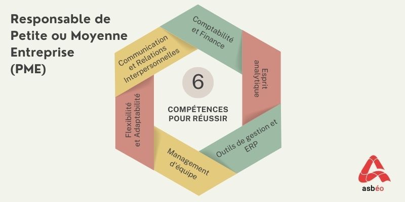 Compétences du métier