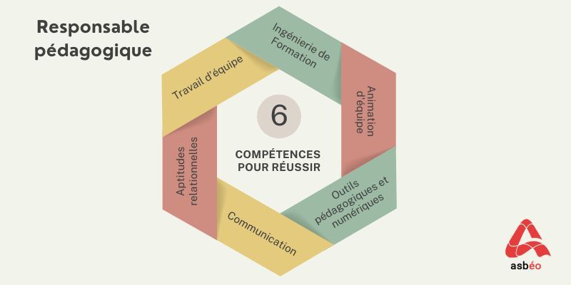 Compétences du métier