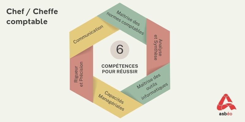 Compétences du métier