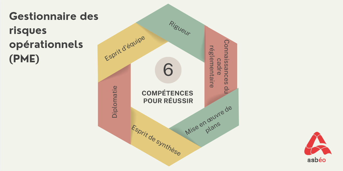 Compétences du métier de gestionnaire des risques opérationnels