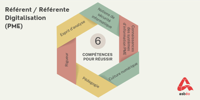 Compétences du métier de référent(e) digitalisation