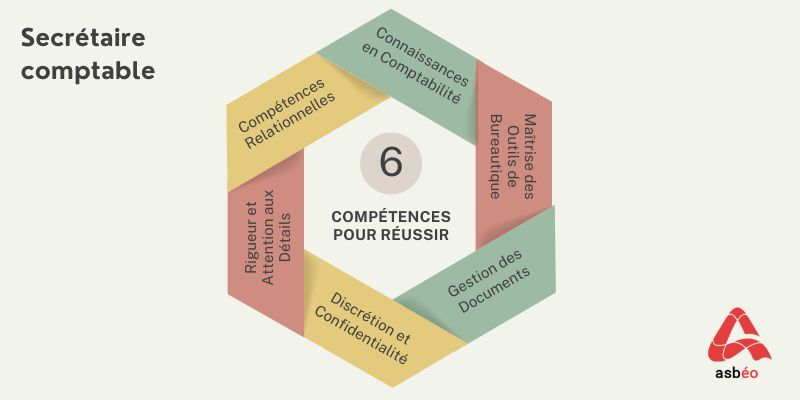 Compétences du métier