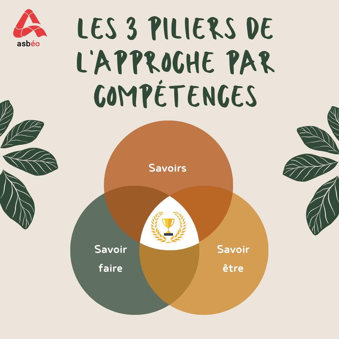 Approche par compétences